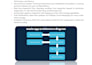 develop custom mobile apps using flutter and net core